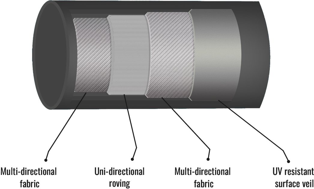 Trident utility pole material cross section